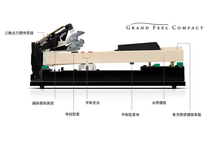 GFC木質鍵盤